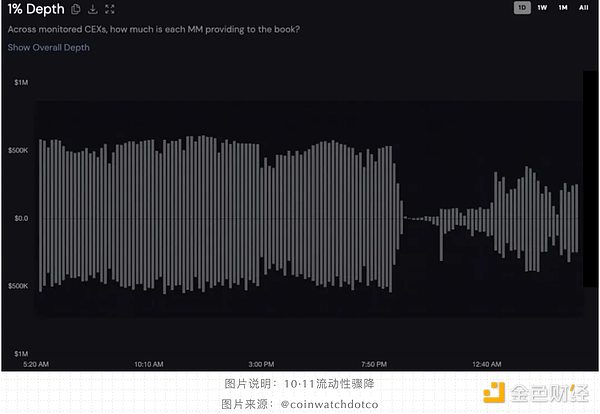 單點(diǎn)危機(jī)：MM 退出中心位置的時刻到了