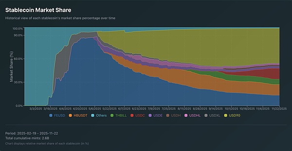 <center>DƬf(shu)HyperEVM(wn)Ј(chng)~</center><center>DƬ(li)Դ@AIC_Hugo</center>