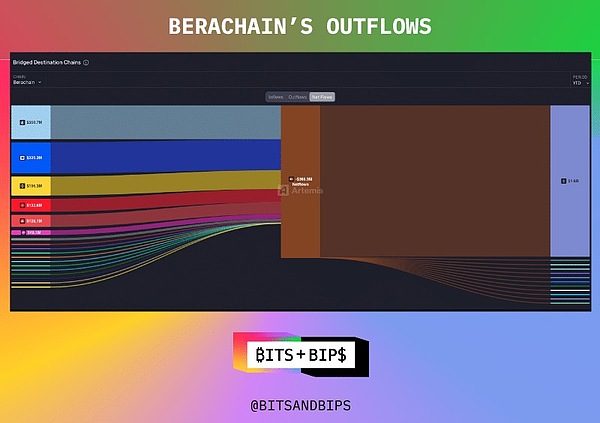 Berachain ݡL(fng)U(xin)ͶYL(fng)DƬ