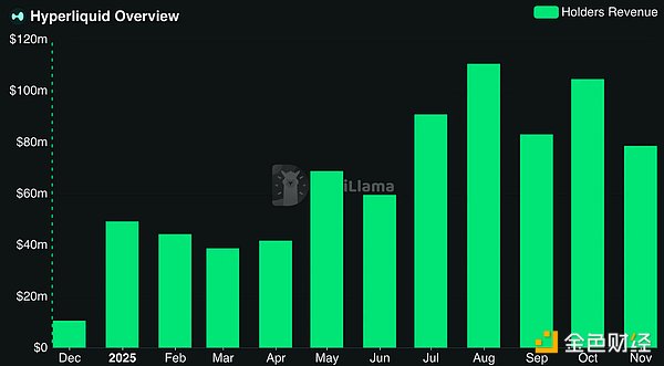 TokensսR Decentralizationӭ(li)C DƬ