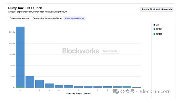 ġloXolֻoˡһ Launchpad Ҫϴ